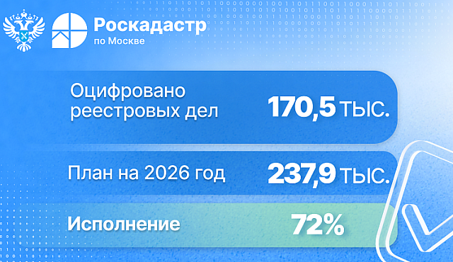 Более 4 миллионов страниц реестровых дел оцифровано столичным филиалом Роскадастра в 2026 году