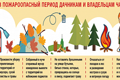 Внимание! Дачникам и владельцам частных домов!